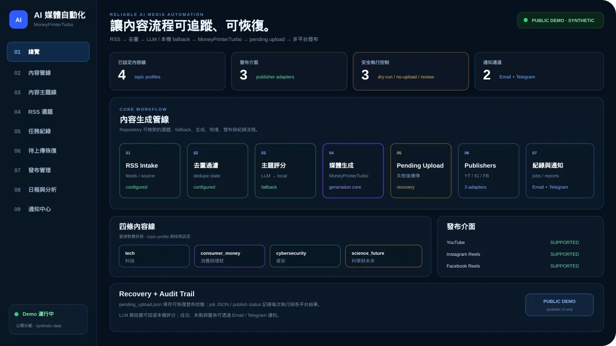 Reliable AI Media Automation Pipeline 架構圖