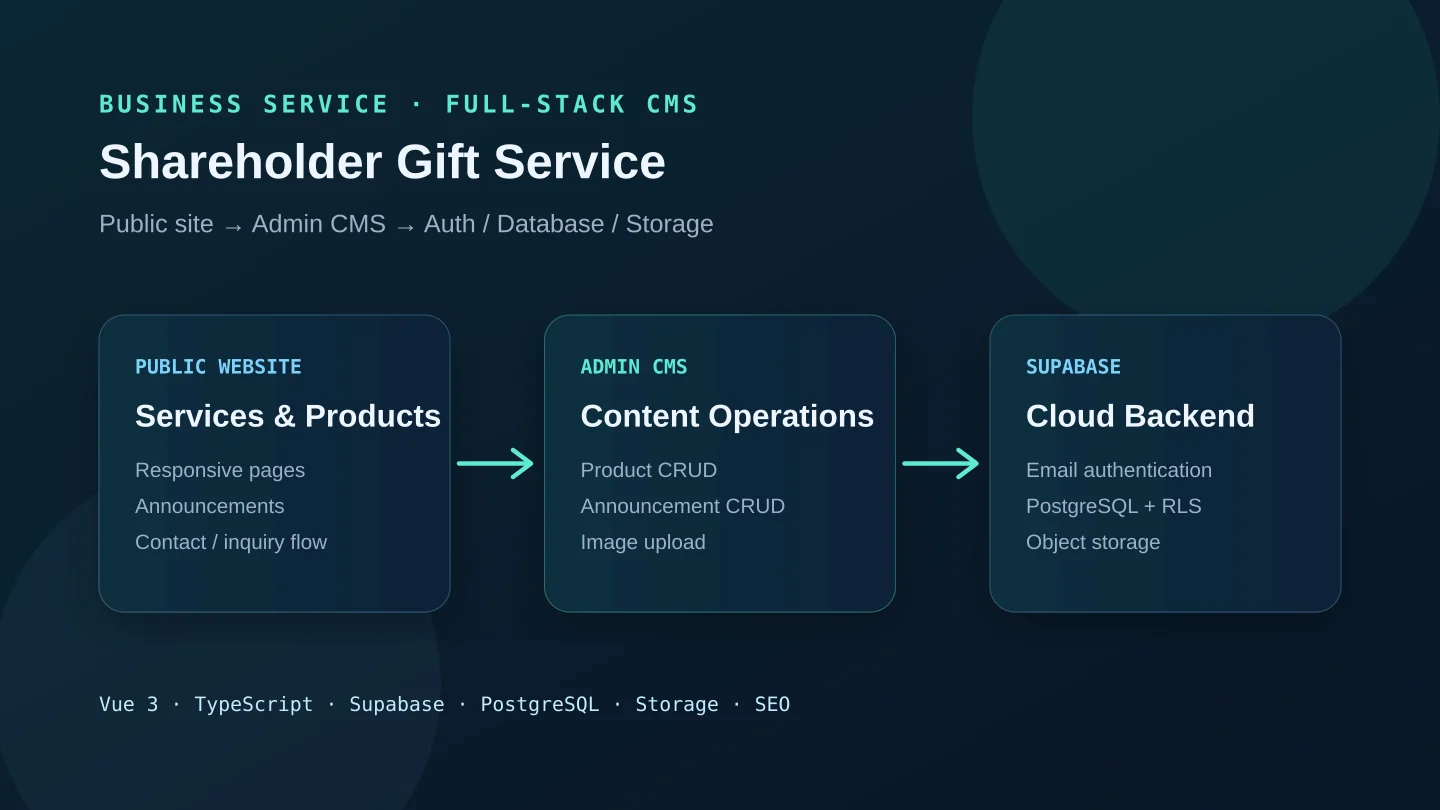 Shareholder Gift Service public website screenshot